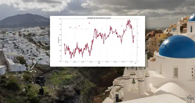  Strach na Santorini. Oczy polskich naukowców zwrócone na pomiar wstrząsów. Są najnowsze odczyty